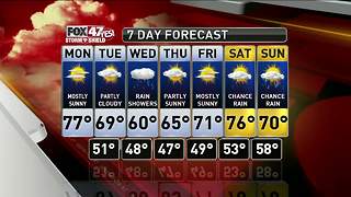 Jim's Forecast 10/8