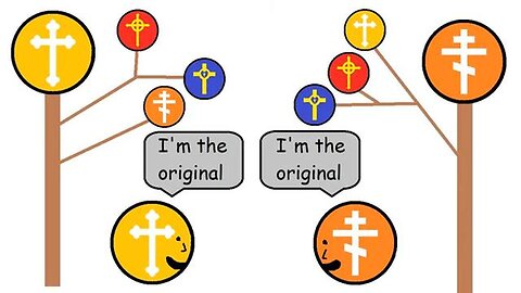 How EACH Christian denomination formed