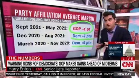 CNN's John Berman and co-workers' theory on the 2022 election is demolished by raw numbers - 6/28/22