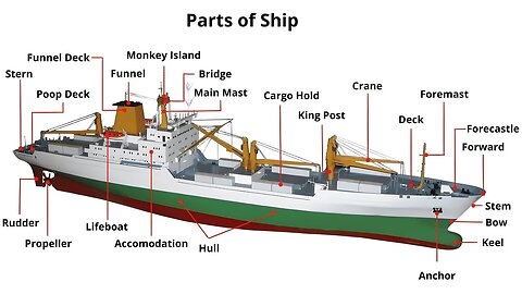 Parts of the Ship: #marine #engineering, #navel #Architecture #cargo #container #Maritime
