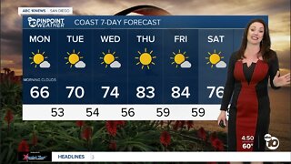 ABC 10News Pinpoint Weather with Meteorologist Megan Parry