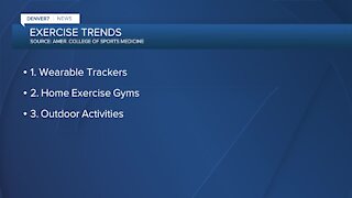 Fitness trends expected in 2022