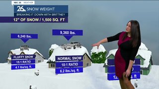 Breaking it Down with Brittney - Snow Weight