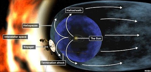 Voyager's Cosmic Bubble Discovery: NASA's Magnetic Revelations at the Solar System's Edge 🪐🌌