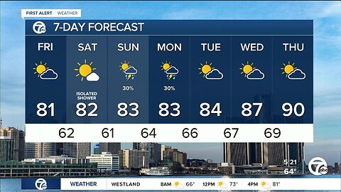 Detroit Weather: Calmer weather into the weekend.