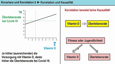 Kovarianz und Korrelation 9 ►Korrelation und Kausalität (am Beispiel Covid-19 und Vitamin-D)