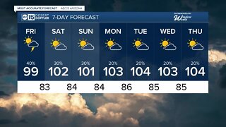 More rain in the Valley on Friday