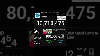 MrBeast Squid Game Hits 100 Million Views