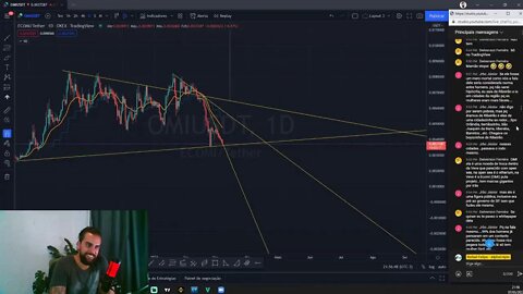 BITCOIN SE SEGURA EM SEGUNDA SANGRENTA NOS MERCADOS FINANCEIROS MUNDIAIS - 07/03/2022