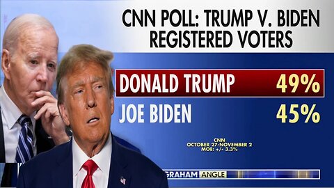 CNN Poll Forecasts Historic Election Outcome Favorable to Trump [Reveals the Truth] Dan Bongino