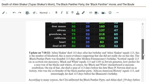 Death of Tupac's Mom: Afeni Shakur (updated info. on old decode) #gematria #truth #numerology #2pac