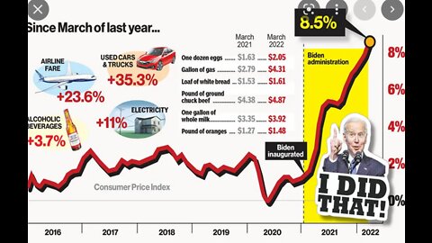 Biden's Failure Opens the Door for Governors to LOWER GAS Prices