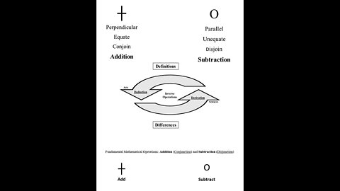 Fundamental Mathematical Operations