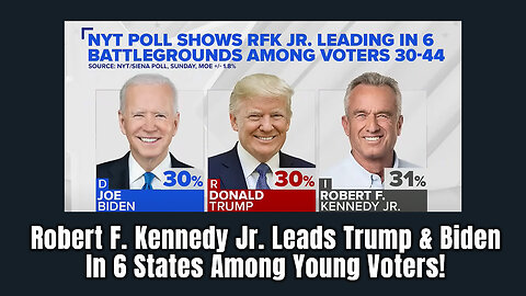 Robert F. Kennedy Jr. Leads Trump & Biden In 6 States Among Young Voters