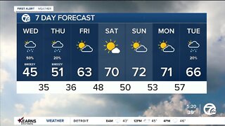 Detroit Weather: The chill stays with more rain & mixed showers