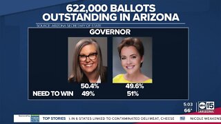 Hundreds of thousands of ballots still need to be counted in Arizona