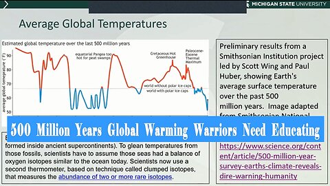 Changing Climate and Weather/Climate Modification Techniques, Are You Being Fooled?