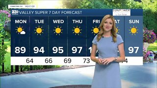 23ABC Weather for Monday, June 6, 2022