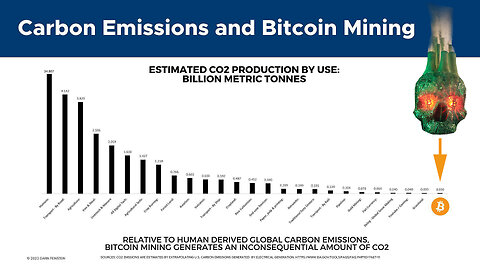 Does ₿itcoin Mining Waste Energy? 🗑️⚡🤔