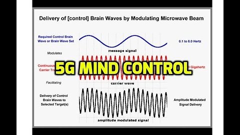 Year 2020 Rick Miracle Report #13, 5G Mind Control