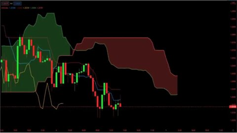 Ichimoku Cloud Trading Strategy - How To Use Ichimoku Cloud | Advanced Ichimoku Trading Strategies