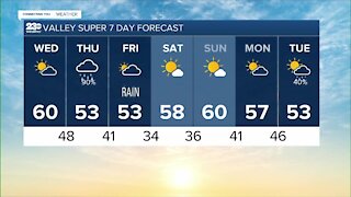 23ABC Weather for Wednesday, December 8, 2021