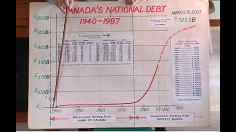 Will Abram - History of Canada's National Debt