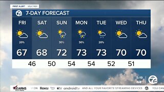 Detroit Weather: Warming into the weekend!