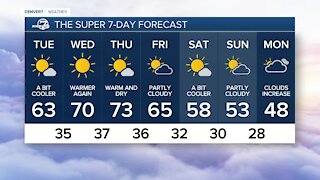 Monday, Nov. 29, 2021 evening forecast