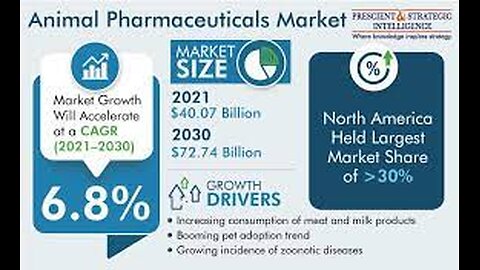 BIG PHARMA, THE ROCKERFELLERS, VETERINARIANS & THE GENOCIDE OF OUR ANIMALS, PETS, CATS & DOGS BY SPAWN OF SATAN PHARMA INDUSTRY! Today, the veterinary pharmaceutical market is only about 2% to 2.5% of the size of that for human pharmaceuticals –