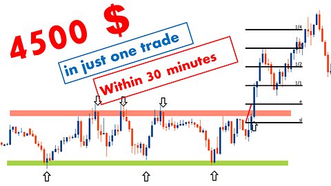 4500$ in just one trade within 30 minutes