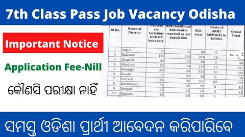 7th Class Pass Job Vacancy Odisha | Odisha Nijukti Khabar | Free Job Odisha | Job Odisha 2022