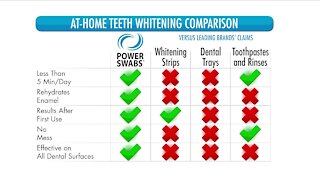 Achieve Stainless Teeth! // Power Swabs