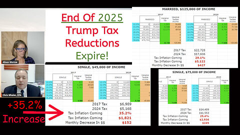 Warning: Trump Tax Cuts End 2025