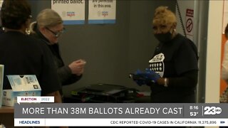 Early voting data ahead of midterm elections
