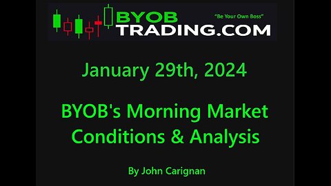 January 29th, 2023 BYOB Morning Market Conditions and Analysis. For educational purposes only.