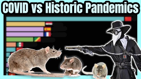 COVID-19 Deaths vs Historic Pandemics 😷 📊