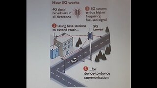 HOW 5G WORKS