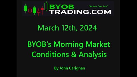 March 12th, 2024 BYOB Morning Market Conditions and Analysis. For educational purposes.