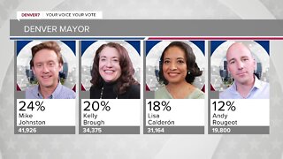 Denver mayor latest: Calderón concedes