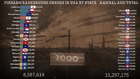 ✔️ Firearm Background Checks in USA by State 1999-2021