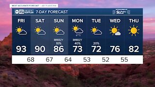 FORECAST: Rain chances are back as Valley temps trend downward