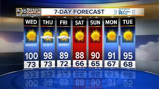 Heat continues in the Valley, when will we cool down?