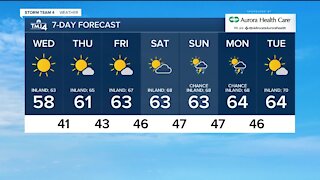 Clear skies and mild weather in store for Wednesday