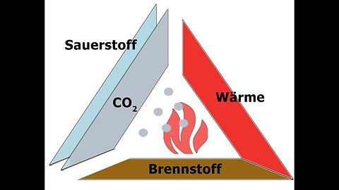 SAUERSTOFF UND CO2-Die Wahrheit!