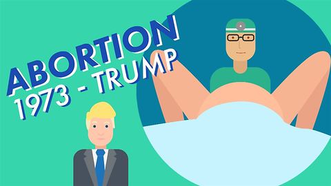 A timeline of abortion in America