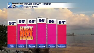 Heat and Humidity Surge This Weekend