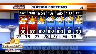 FORECAST: Monsoon takes a break