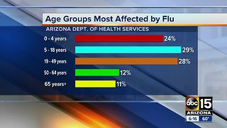 Flu season in full swing in Arizona