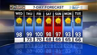 Near triple digits in store for Wednesday